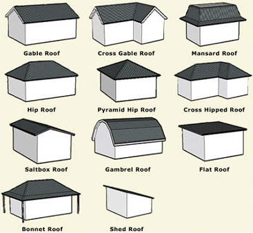 Different Types of Roofs